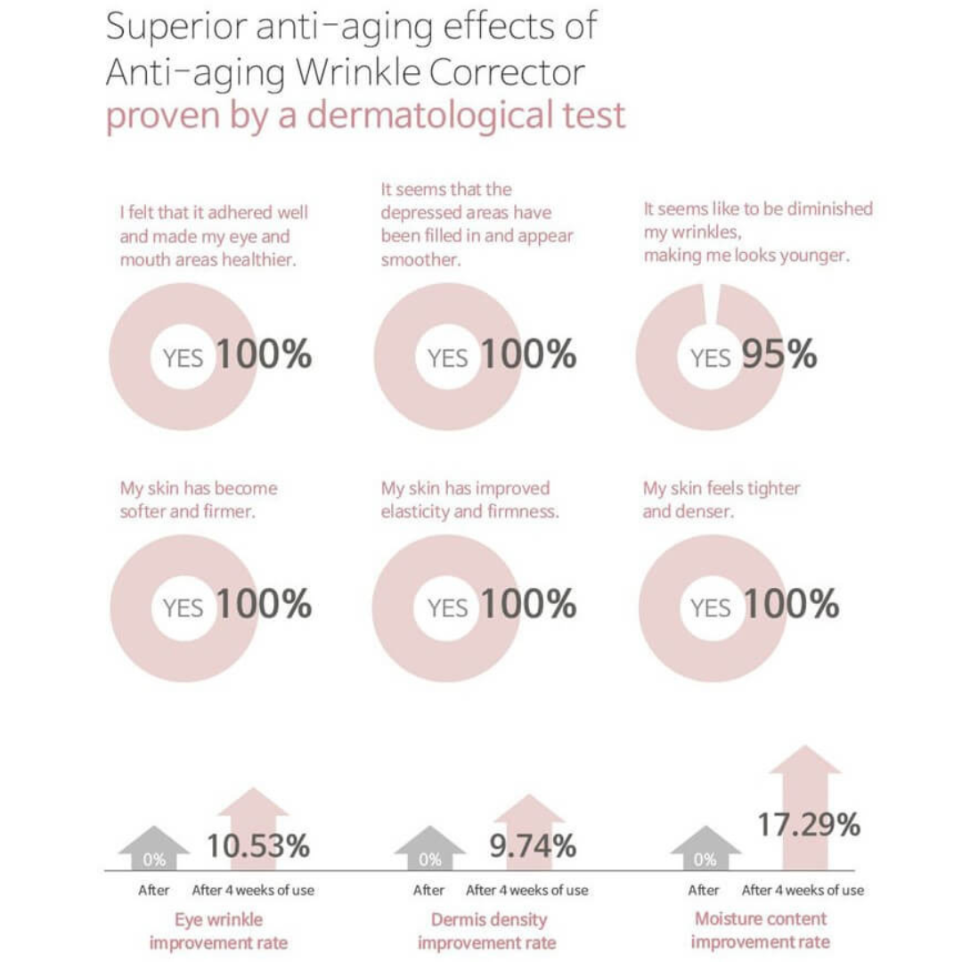 Anti-Aging Wrinkle Corrector | 30ml