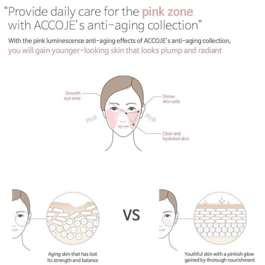 Anti-Aging Intensive Ampoule | 30ml